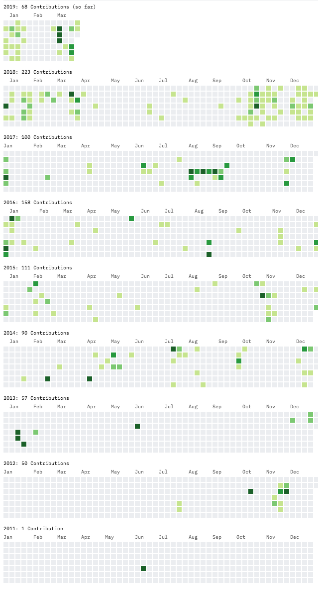 GitHub-Contributions-Chart-Generator.png