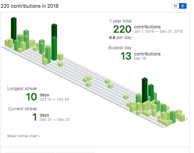 Isometric-Contributions.png